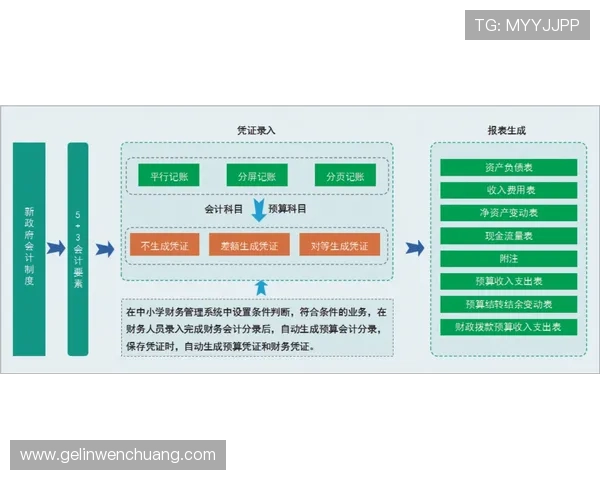 凯发线上手机版便捷的充值与提现流程，快速实现资金的安全转移