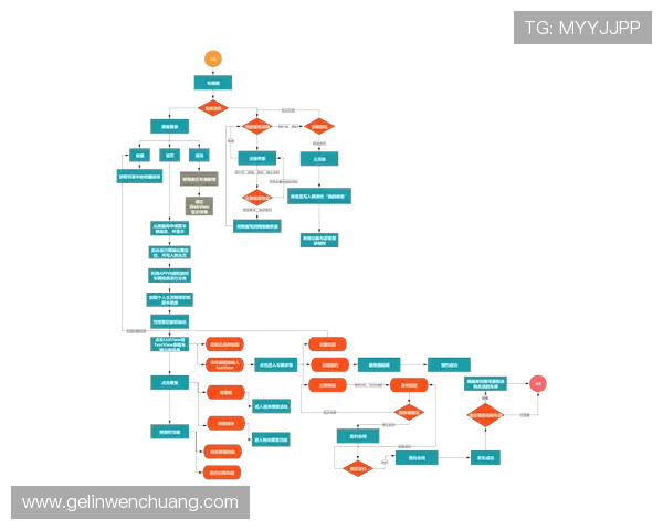 吉祥直播游戏app的充值流程与支付安全保障措施全面解析