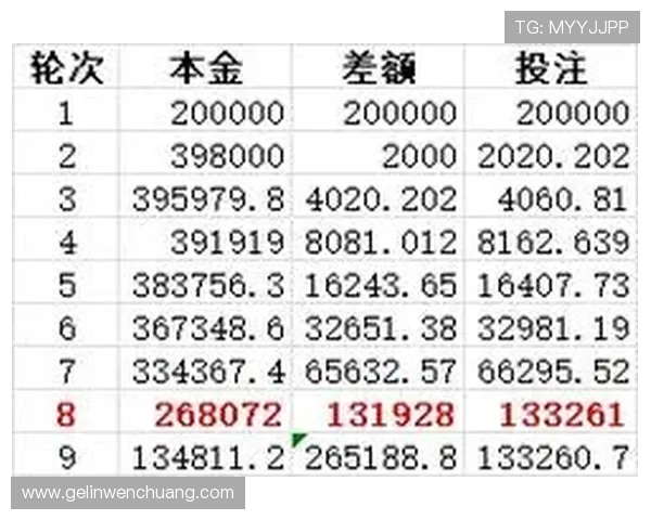 K8视讯倍投分析，助力玩家制定科学投注策略实现收益增长