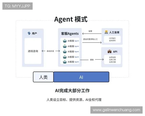 66电子游戏的客服服务体系全面升级为玩家提供更便捷的帮助与支持