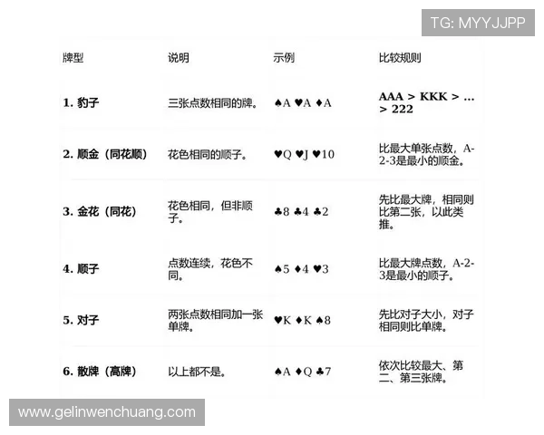 免费在线炸金花游戏攻略大全帮助新手快速上手提升牌技享受无限欢乐时光