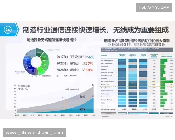 如何通过5g智能电网白皮书PDF资料优化电力系统的智能化管理流程 如何通过5g智能电网白皮书PDF资料优化电力系统的智能化管理流程